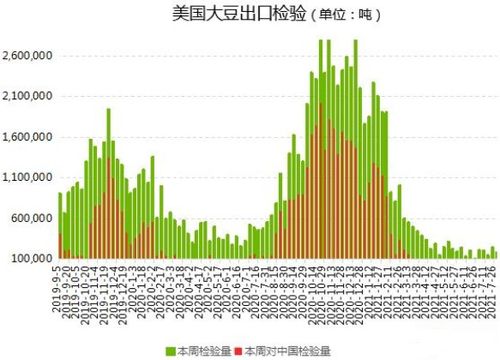 美豆期货 人工喊单价和电子盘面报价，有啥区别？