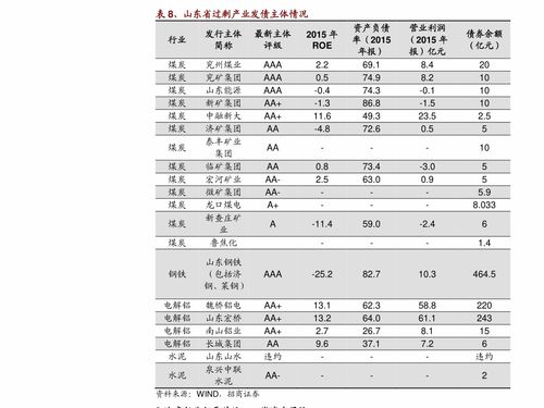 000811怎么样?