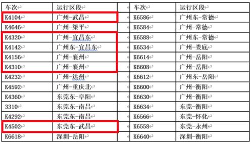 列车运行图即将调整 湖北多地出行新变化