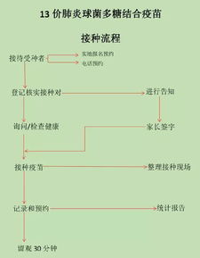 国内接种13价肺炎疫苗,安全性宝妈们不必怀疑 