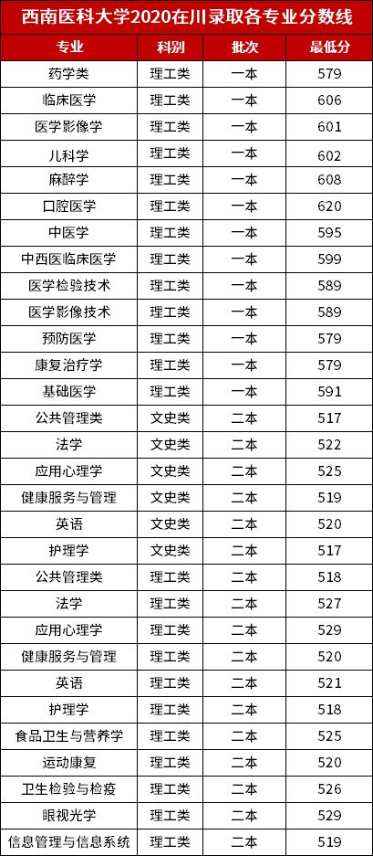 身价翻番 改名最成功的5所高校,听校名就是重点大学