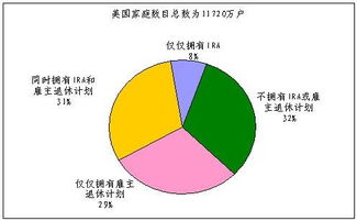 养老保险缴纳比例 美国养老保险比例是多少 