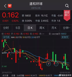 万一证券账户错乱把资金或股票搞没了怎么办