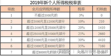 12月份发生的应交税费，1月纳，那么1月纳的税是属于第二年的吗?如何计算全年纳税总额?