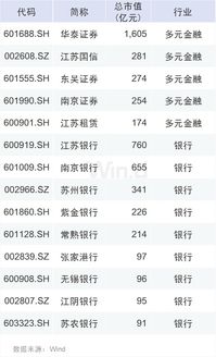 前十大股东持股比例多少最合适?