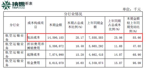 如何看待企业资产负债率的高低？海航集团负债率是高还是低呢？