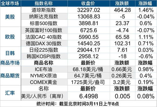 道指etf为什么没上市公告书