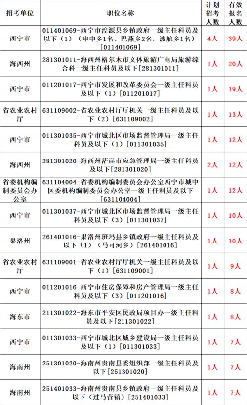 68个岗位不录用留学生(留学生找不到工作怎么办？)(图2)