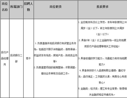 2017招商银行招聘 这几个岗位招聘若干人