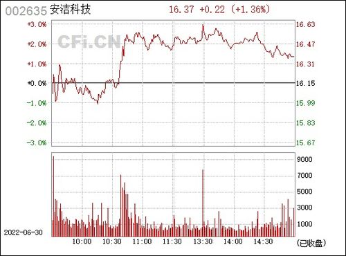 安洁科技(002635)股吧