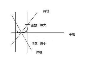 高一化学问题，物质的量溶度溶液配置中，定容这一步，为什么在容量瓶中加自来水定容，这样不会影响溶度吗