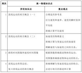 课题结项报告查重标准解析与实操指南