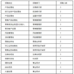 在正泰电气工作两年工资大概怎样?