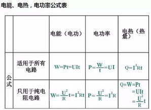 初中物理 电学 重要知识点大全 快来呀