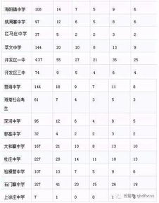 秦皇岛实验和燕大附中哪个好，秦皇岛实验中学录取分数线2022