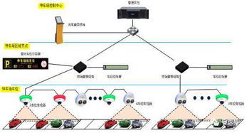 地下车库的智能化设计有些什么 (智能停车场系统设计java)