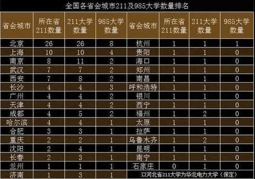 各省211大学数量排名，211全部大学名单