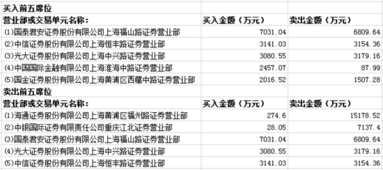 赛象科技是蓝筹股吗?