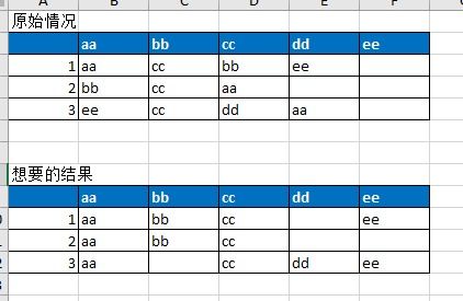 exce表头和单元格的内容完全相同,但所在行中的顺序不同,如何将每行不同顺序的内容对应表头顺序的列 