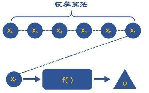 八大算法基础思想