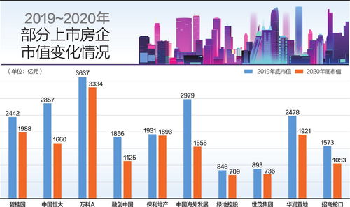 有哪些海南上市的地产股？