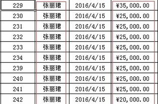 excel 一大堆数据中 有很多姓名一样的数据想相加合并成一个数据 合并太多太麻烦了 有没有快速的方法 