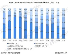 中国那些证券行比较牛