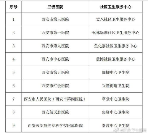 西安卫健委 尽快为高新医院 国际医学中心医院符合出院标准的在院患者办理出院