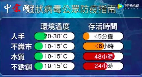 新冠病毒会在物品上存活吗（新冠病毒会在物品上存活吗多久） 第1张