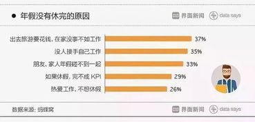 4天工作制 来了 双休变三休 在庆阳的人表示 能保证双休就不错了 