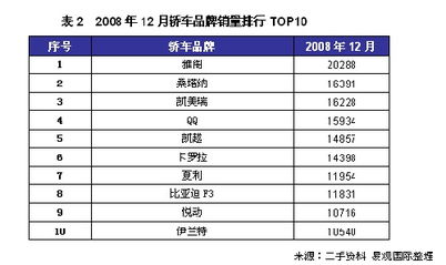 12月份什么行业需要广告