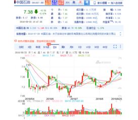 中石油股价由48降至10元 ，其中的差价到哪里去了