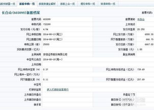 新股的配号在哪里查