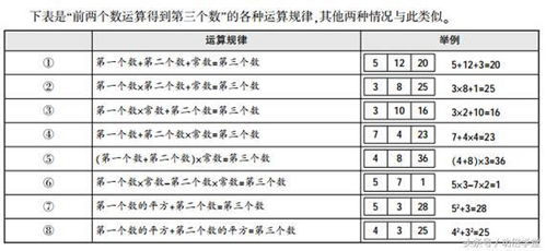 2018江苏省考备考 九宫格型数字推理的规律 