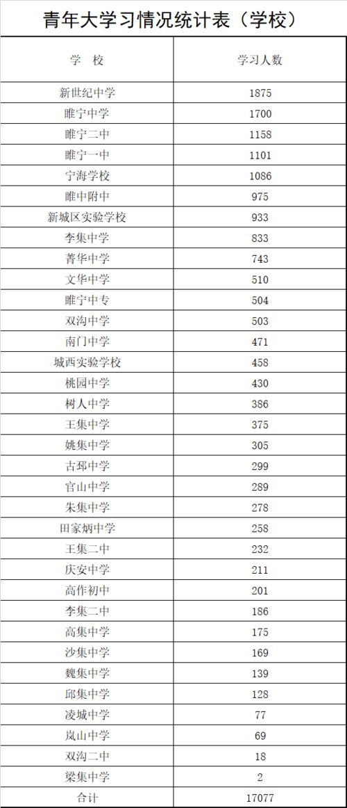 青年大学习丨第八季第八期来啦