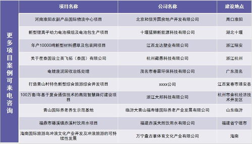 如何在工作群里提醒领导发报告，群里提醒报道文案怎么发