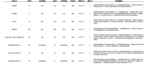 新发放量,高收益地产全线下跌 中资美元债周报