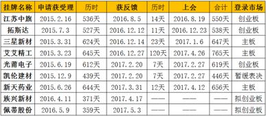 新三板公司未公开的财报报表外部人就一定看不了了吗？