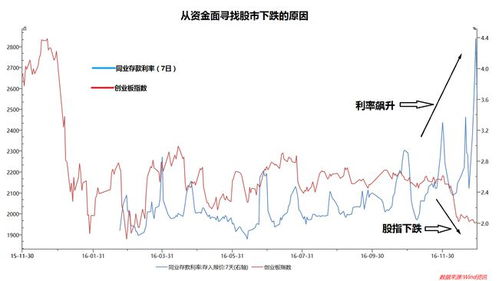 4月份，股市还有继续下跌的可能性吗？