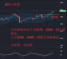 4.20比特币震荡上行趋势不变,日内回踩即多