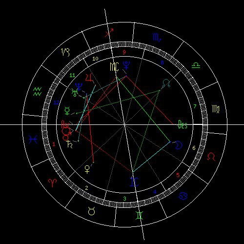 求分析 有星盘 可以随意勾搭想勾搭的任意男生的... 