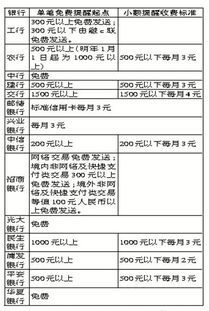 信用卡短信提醒收费吗，中信信用卡短信提醒收费