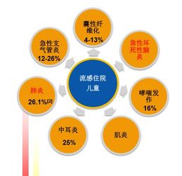 奥司他韦多少钱一盒 东阳光磷酸奥司他韦颗粒要不要备