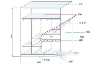 衣柜算法展开面积系数