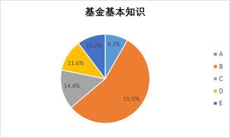 五 投资的基础知识