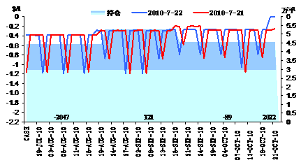 长江有色：沪铅日内延续弱势，现货贴水扩大