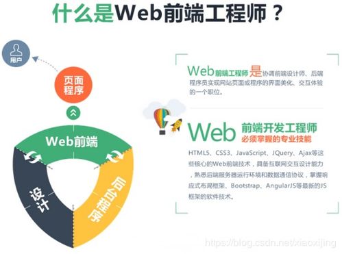 Web前端程序员想自我增值 这些能力要掌握