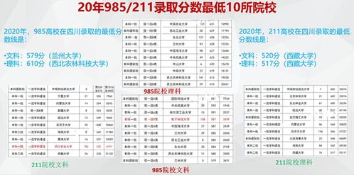 孩子考多少分才能上一所好大学 附试卷分析及提高成绩的方法