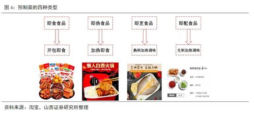 万亿 赛道迎来高速发展窗口期 就地过年助推需求火爆 上市公司预计今年营收将翻倍 