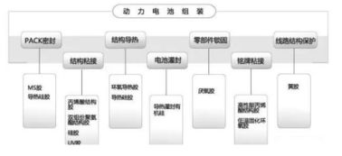 自己组装锂电池有什么好处